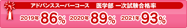 アドバンスコース 医学部一次試験合格率