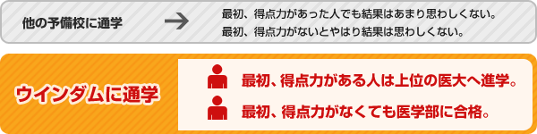 ウインダムに通学