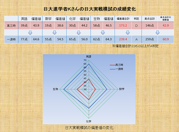 ウインダムに通学
