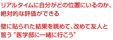 リアルタイムに自分がどの位置にいるのか、絶対的な評価ができる。